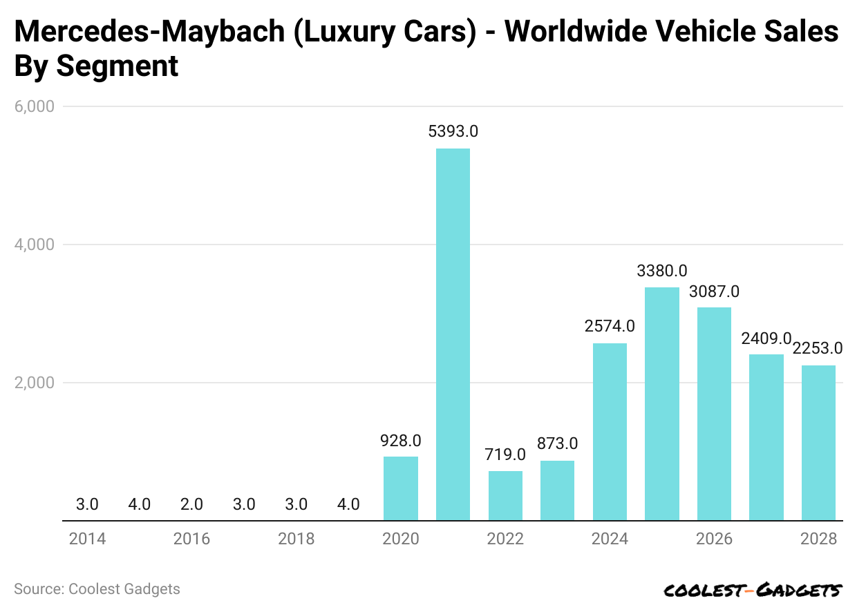 mercedes-maybach-luxury-cars-worldwide-vehicle-sales-by-segment.