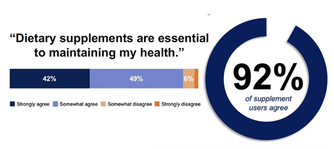 dietary-supplements-are-essential-to-maintaining-my-health