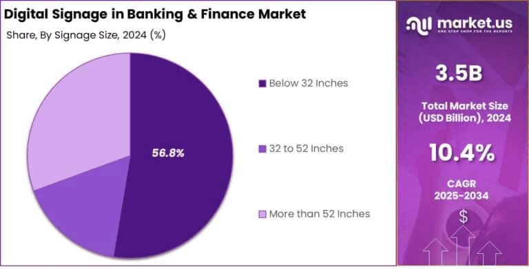 Digital-Signage-in-Banking-Finance-Market-share