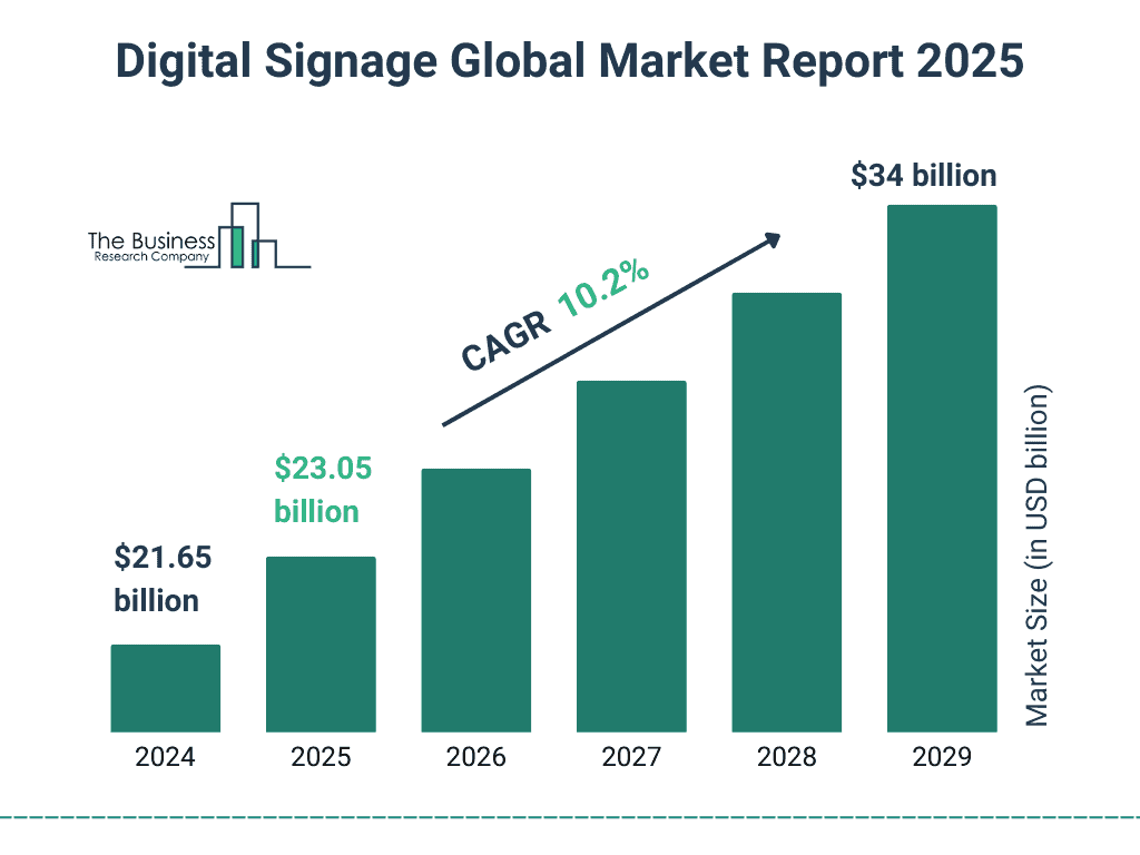 Digital_Signage_Market_2025_Graph