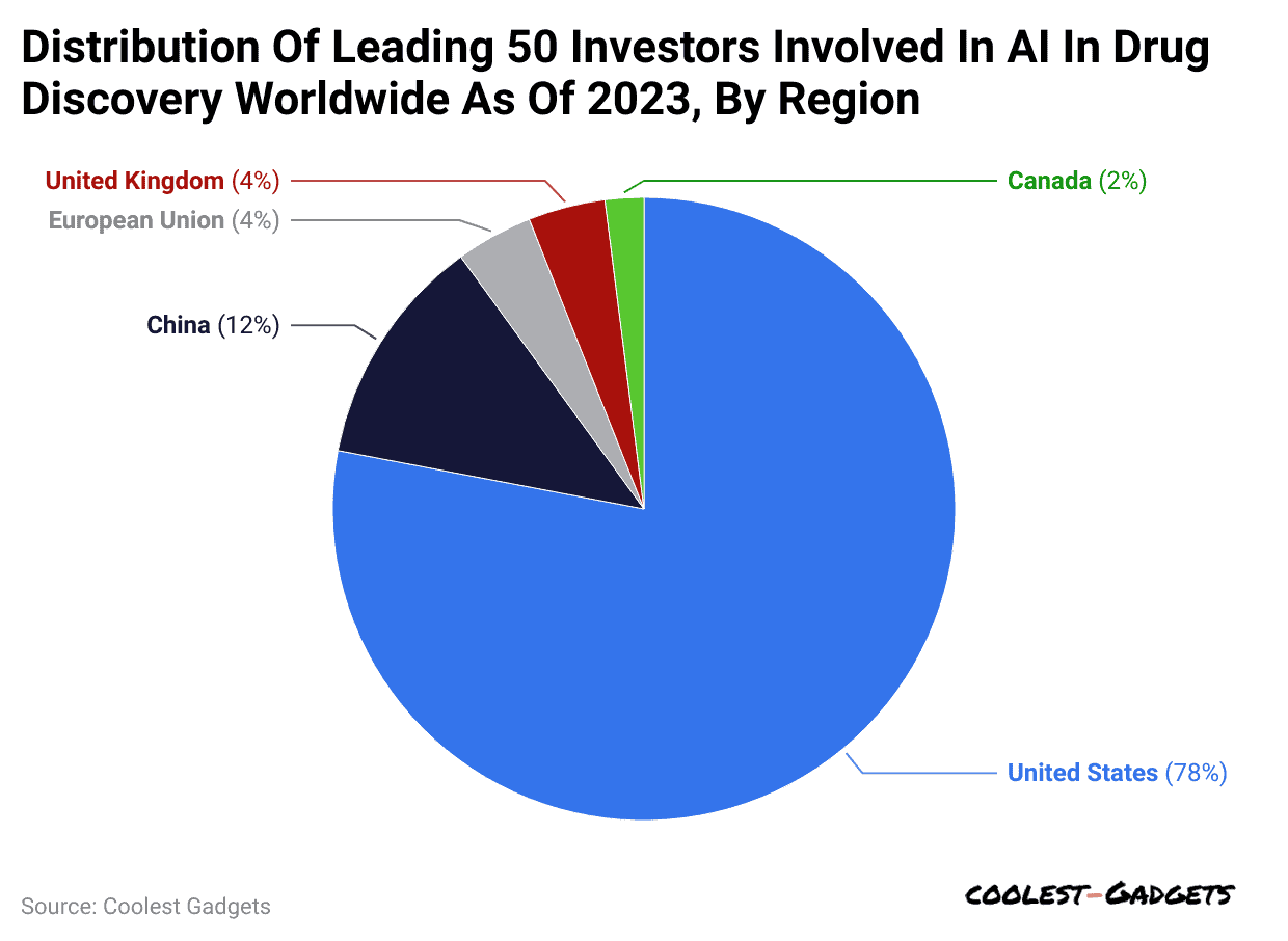 distribution-of-leading-50-investors-involved-in-ai-in-drug-discovery-worldwide-as-of-2023-by-region