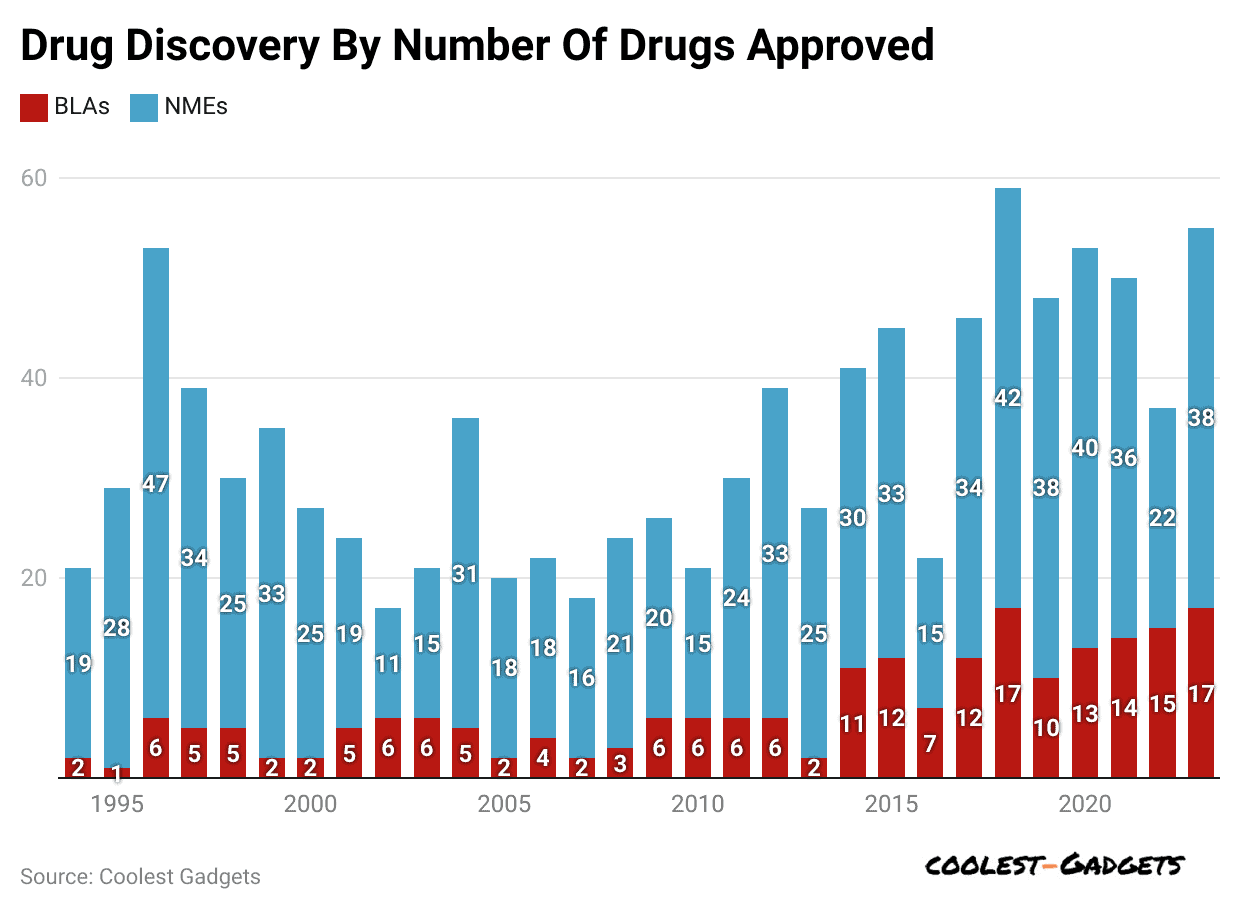 drug-discovery-by-number-of-drugs-approved