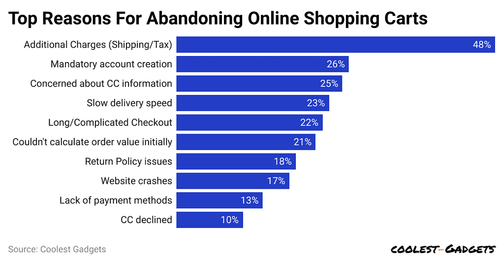 top-reasons-for-abandoning-online-shopping-carts.