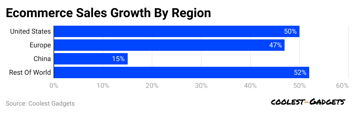ecommerce-sales-growth-by-region