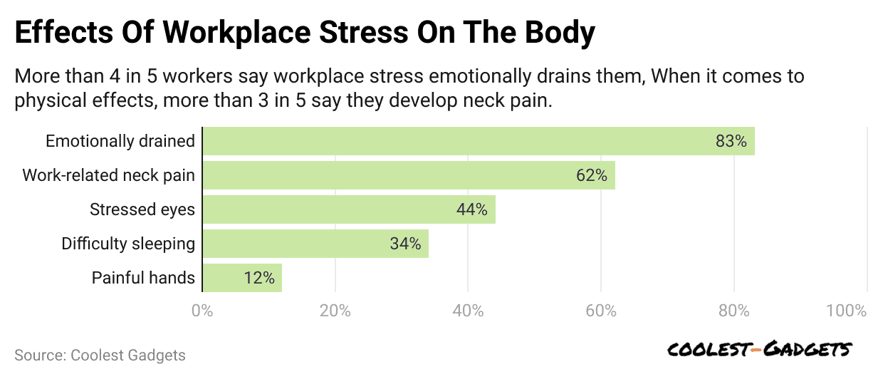 effects-of-workplace-stress-on-the-body
