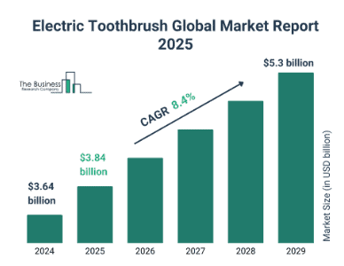Electric toothbrush global market report
