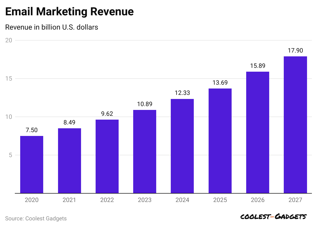 email-marketing-revenue