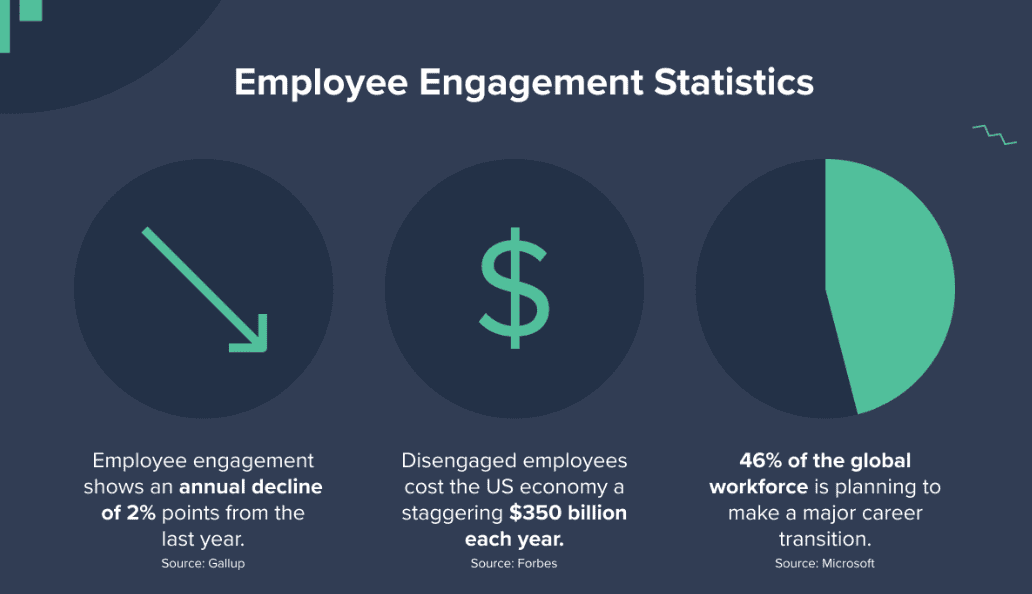 employee-engagement-statistics