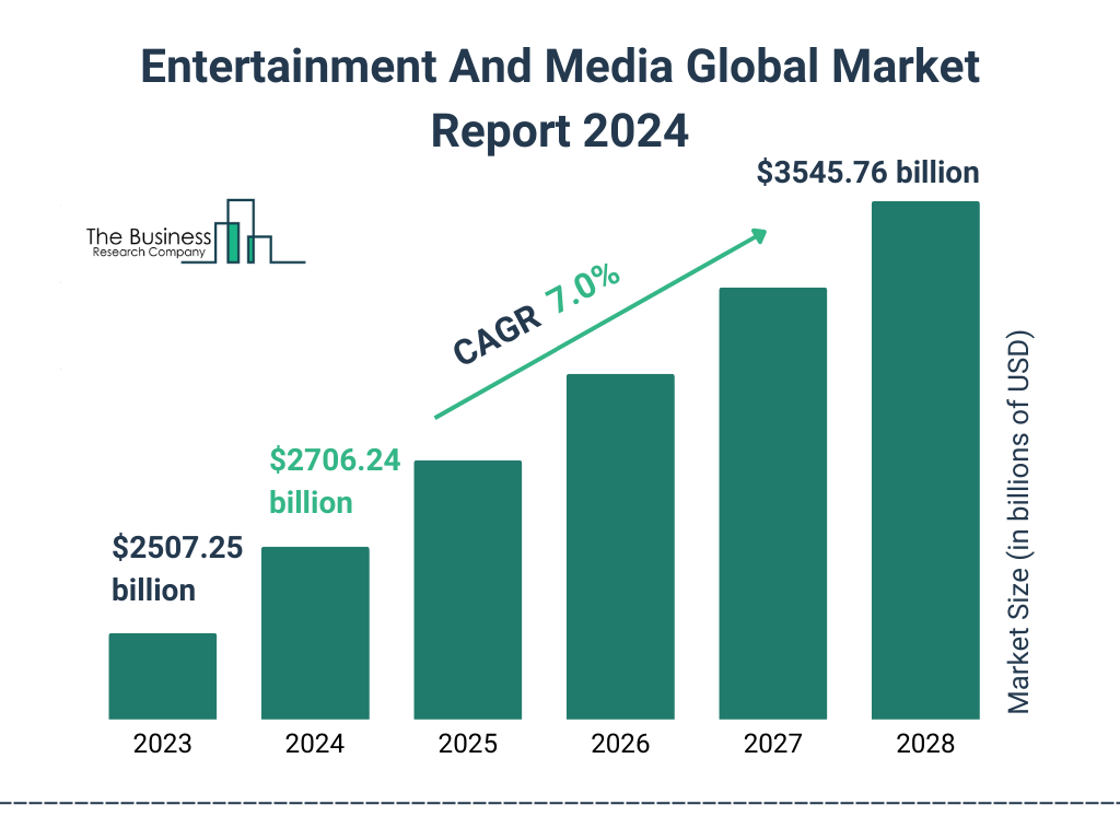 Entertainment_And_Media_Global_Market_Report_2024