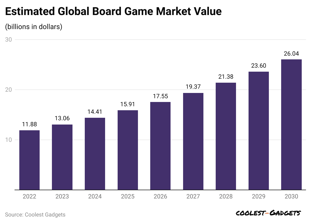 estimated-global-board-game-market-value