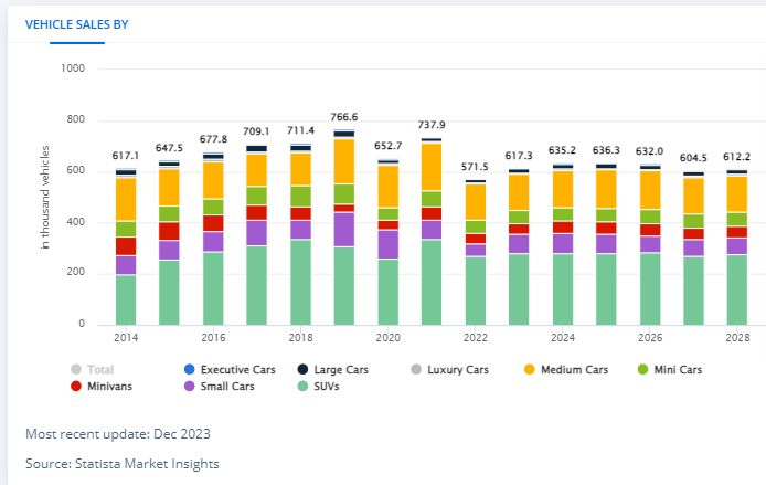 Europe-Passenger-Car-Sales