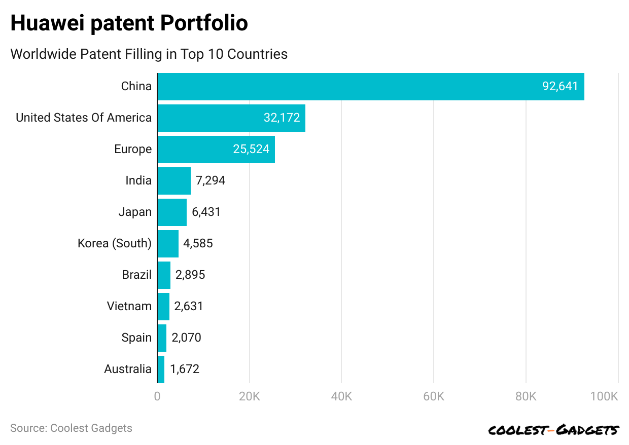 -huawei-patent-portfolio