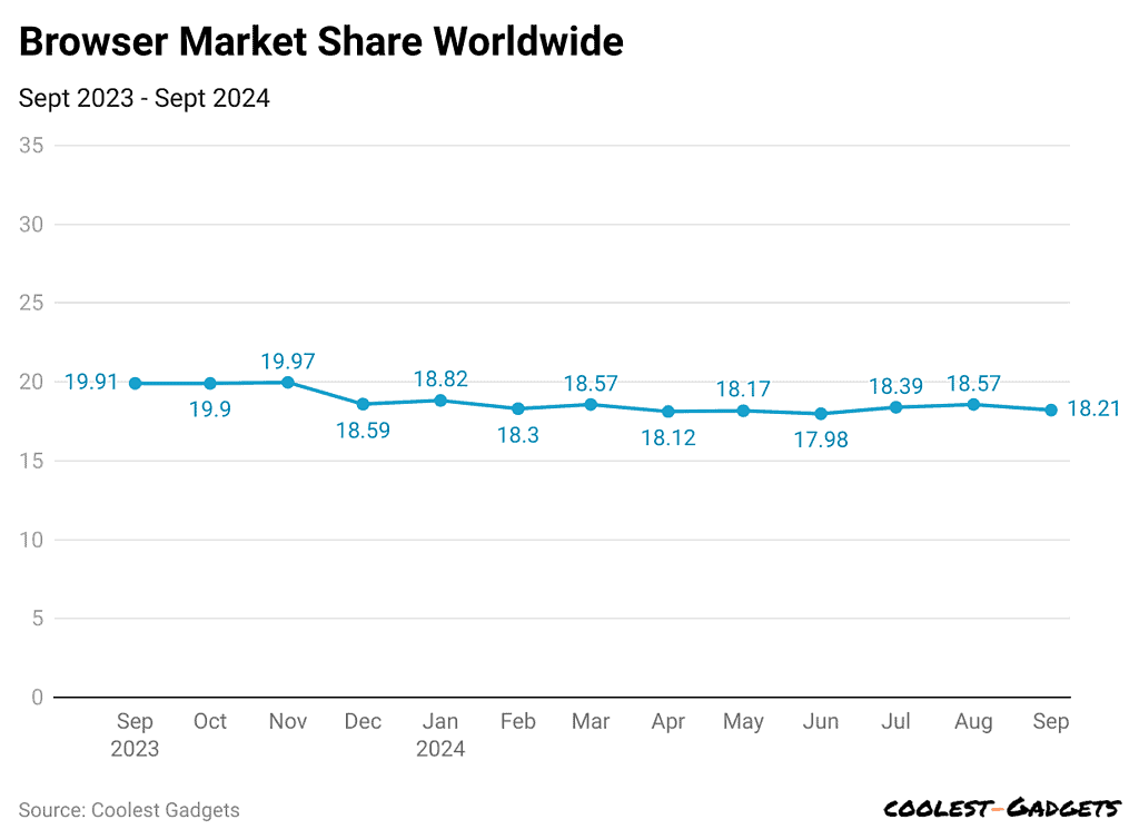 browser-market-share-worldwide