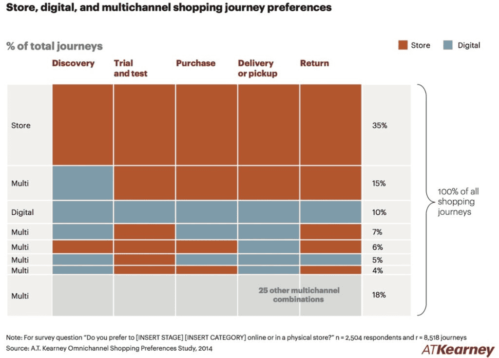fragmented-customer-journey