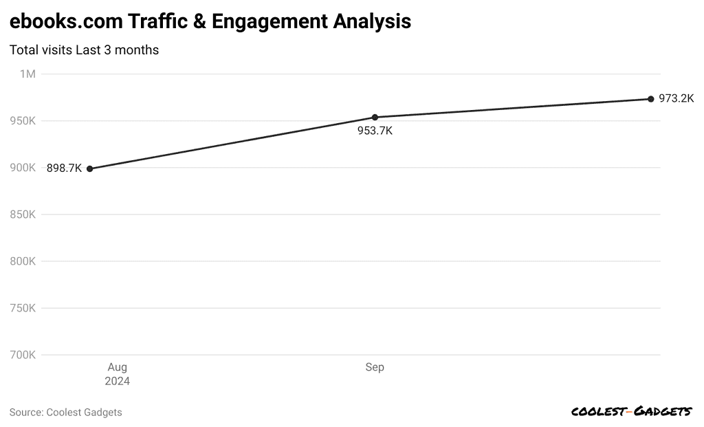 ebooks-com-traffic-engagement-analysis