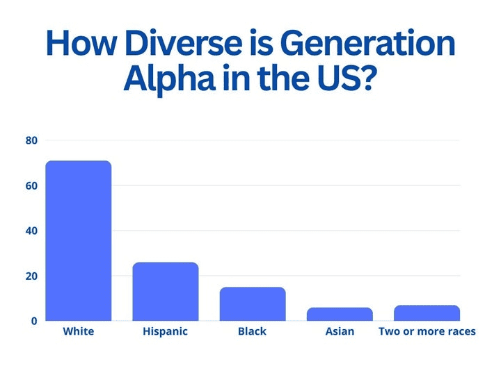 gen-alpha-diversity