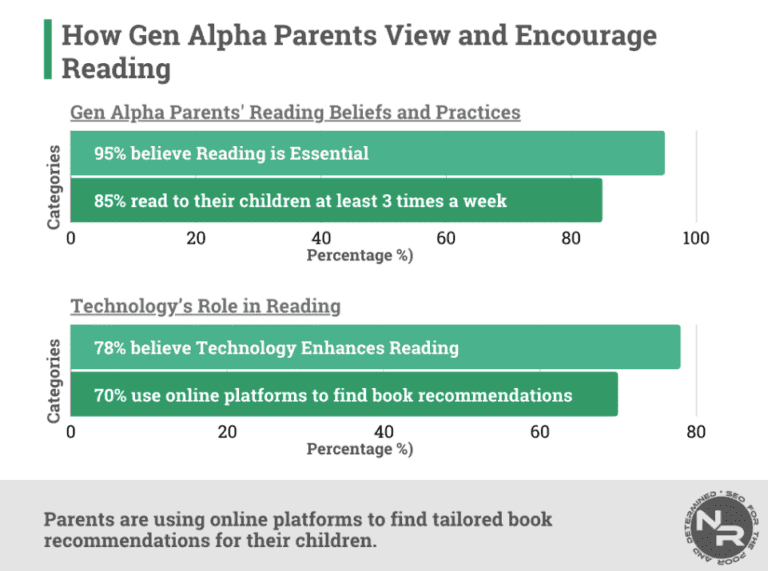 gen-alpha-literacy-parents