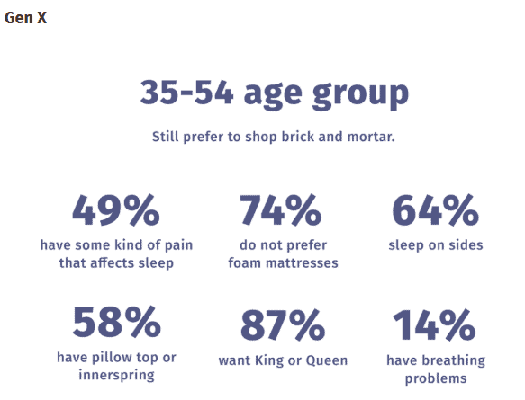 Gen X 35-54 age group