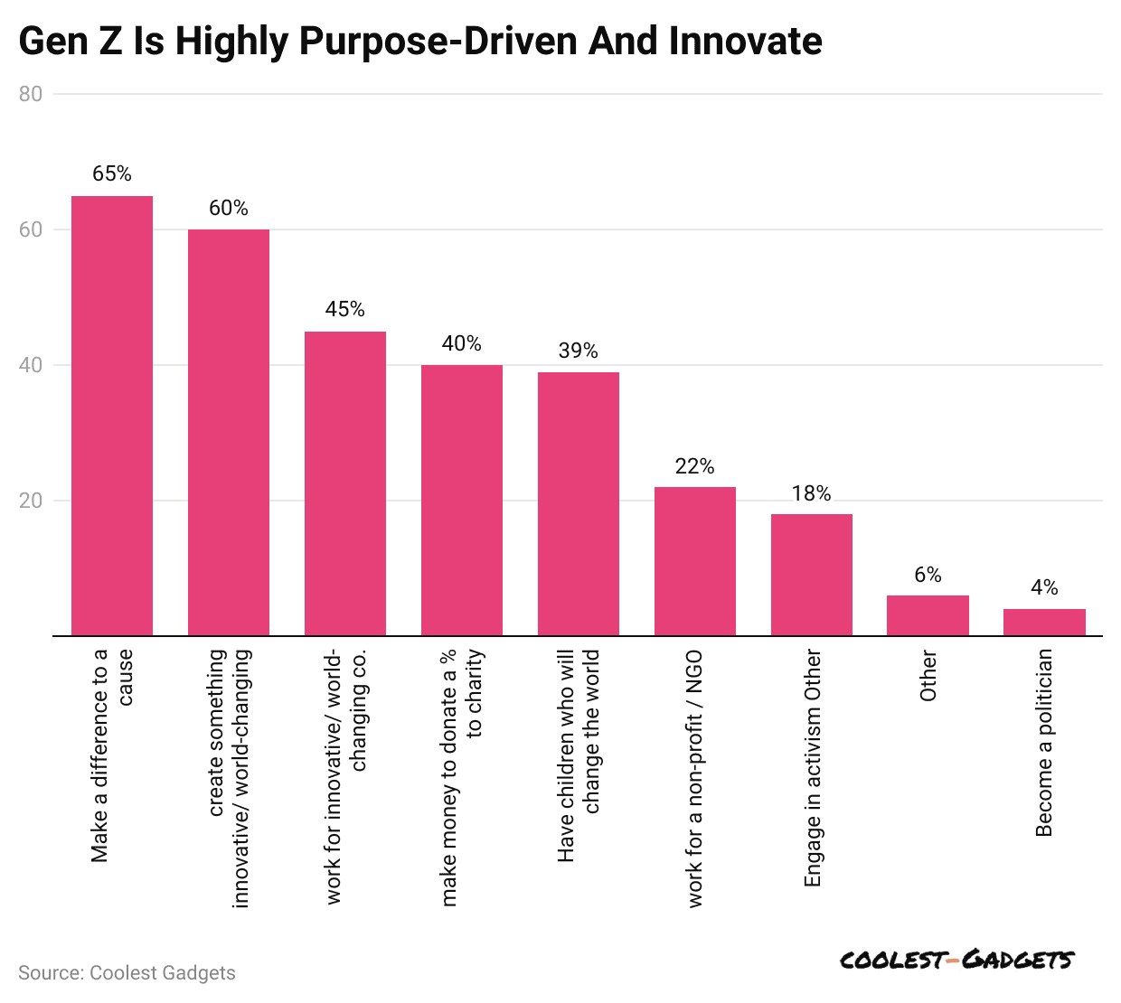 gen-z-is-highly-purpose-driven-and-innovate