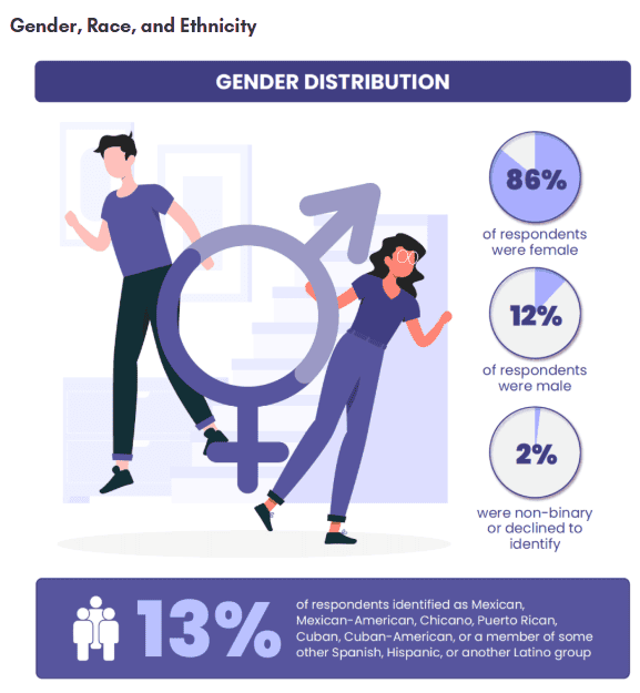 Gender Distribution