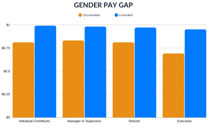 Gender-Pay-Gap