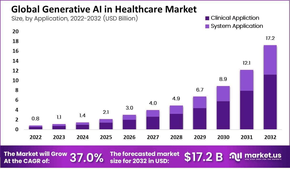 Generative-AI-in-Healthcare-Market-by-application