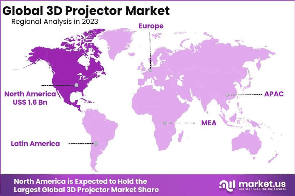 Global-3D-Projector-Market-Region