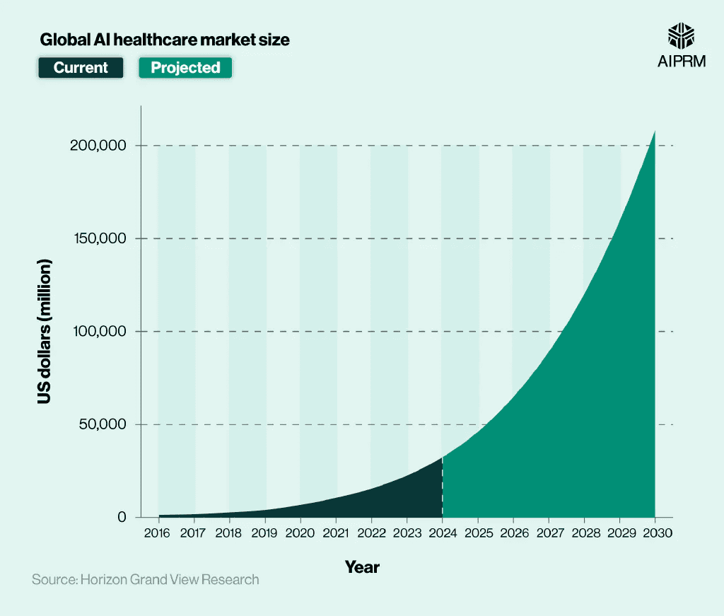 Global-AI-healthcare-market-size
