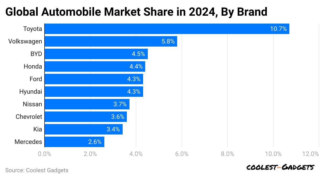 global-automobile-market-share-in-2024-by-brand