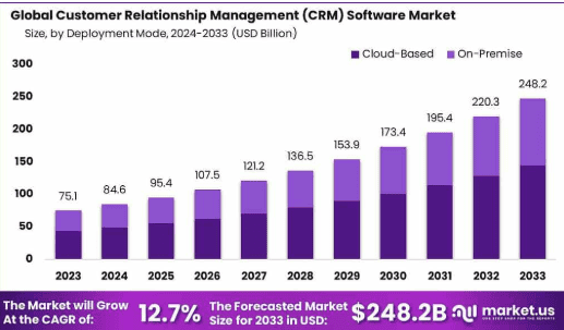 Global-Customer-Relationship-Management-CRM-Software-market