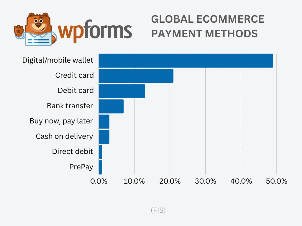 global-ecommerce-payment-methods