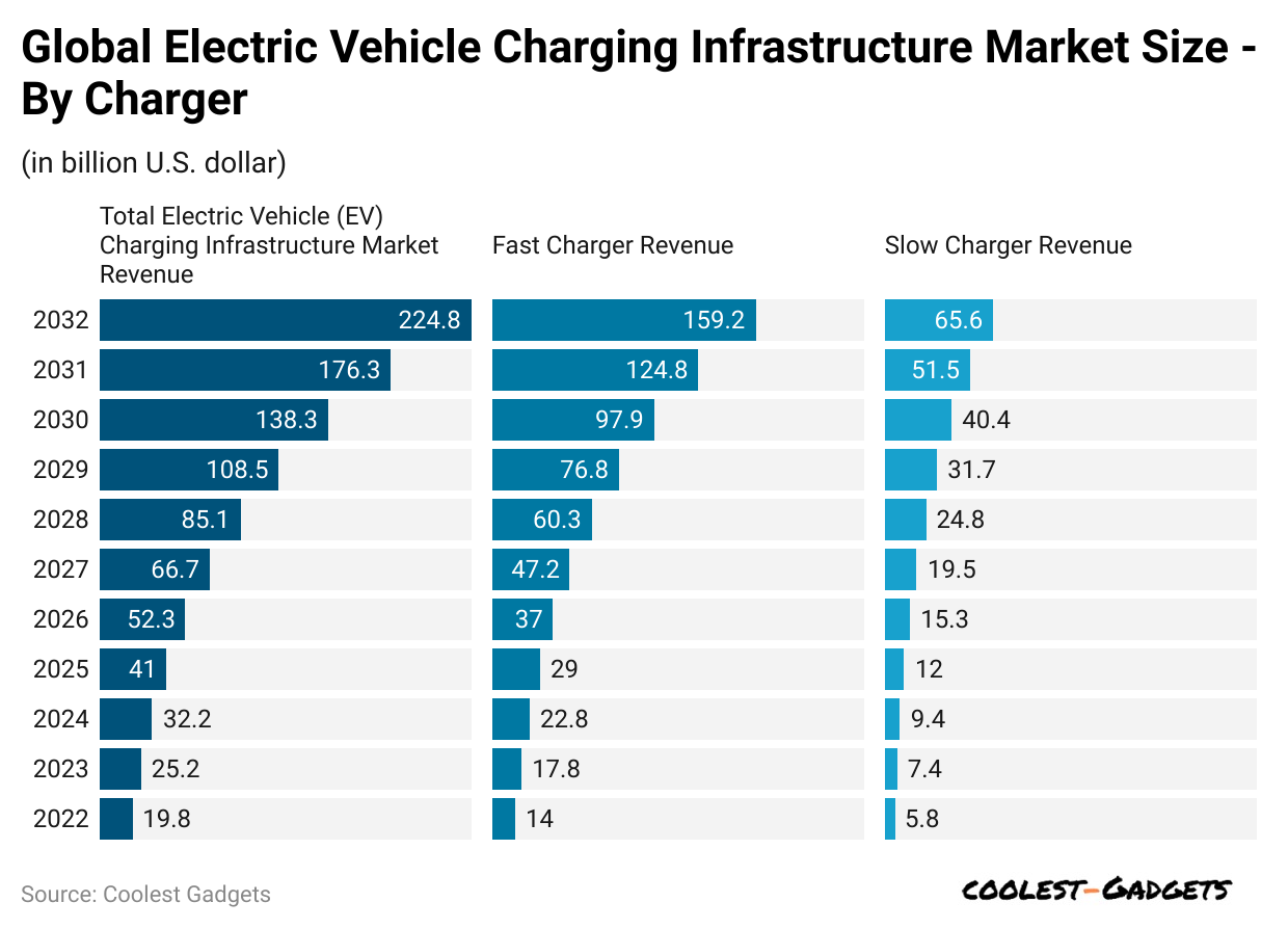 global-electric-vehicle-charging-infrastructure-market-size-by-charger