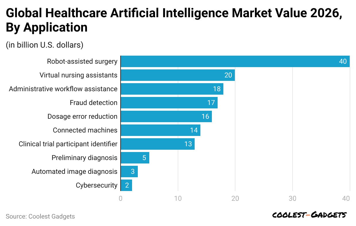 global-healthcare-artificial-intelligence-market-value-2026-by-application