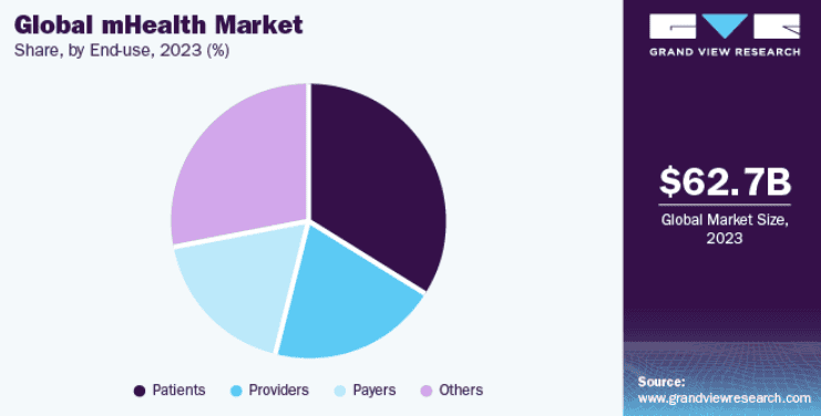 Global-mHealth-Market