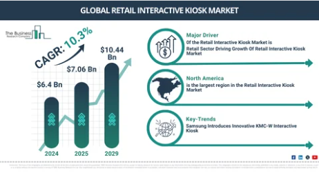Global retail interactive kiosk market