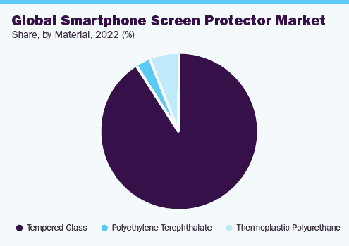 global-smartphone-screen-protector-market