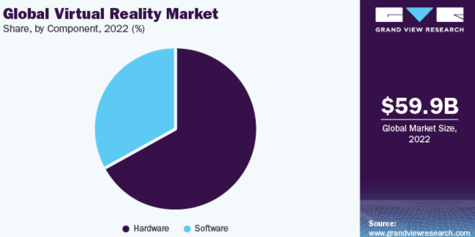 Global-virtual-reality-market