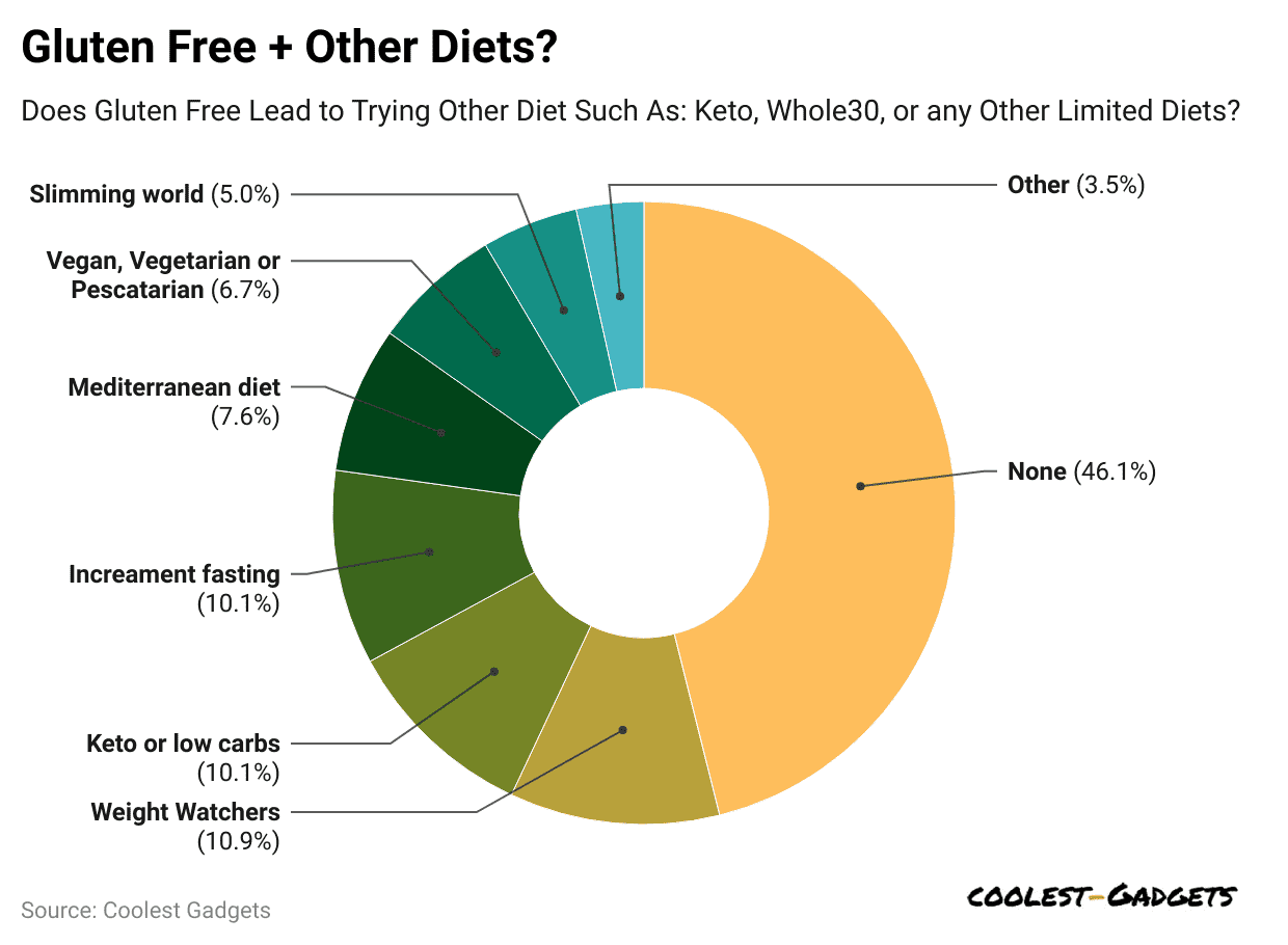 gluten-free-other-diets