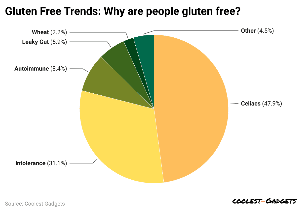 gluten-free-trends-why-are-people-gluten-free
