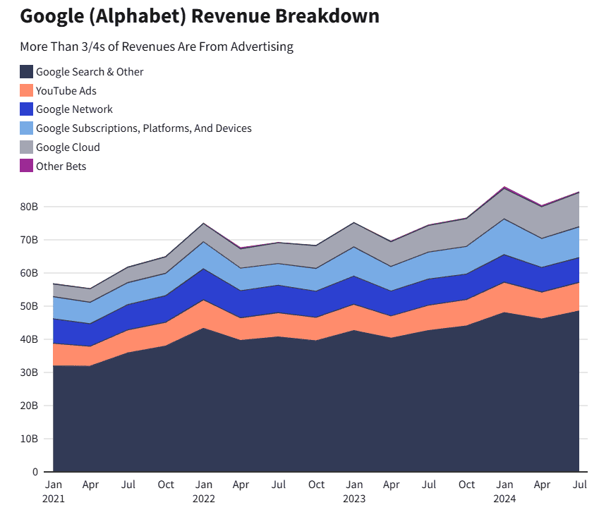 Google-Alphabet-Revenue-Breakdown