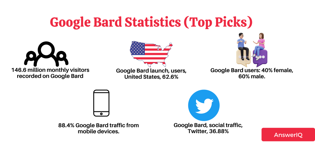 Google-Bard-Statistics-Top-Picks