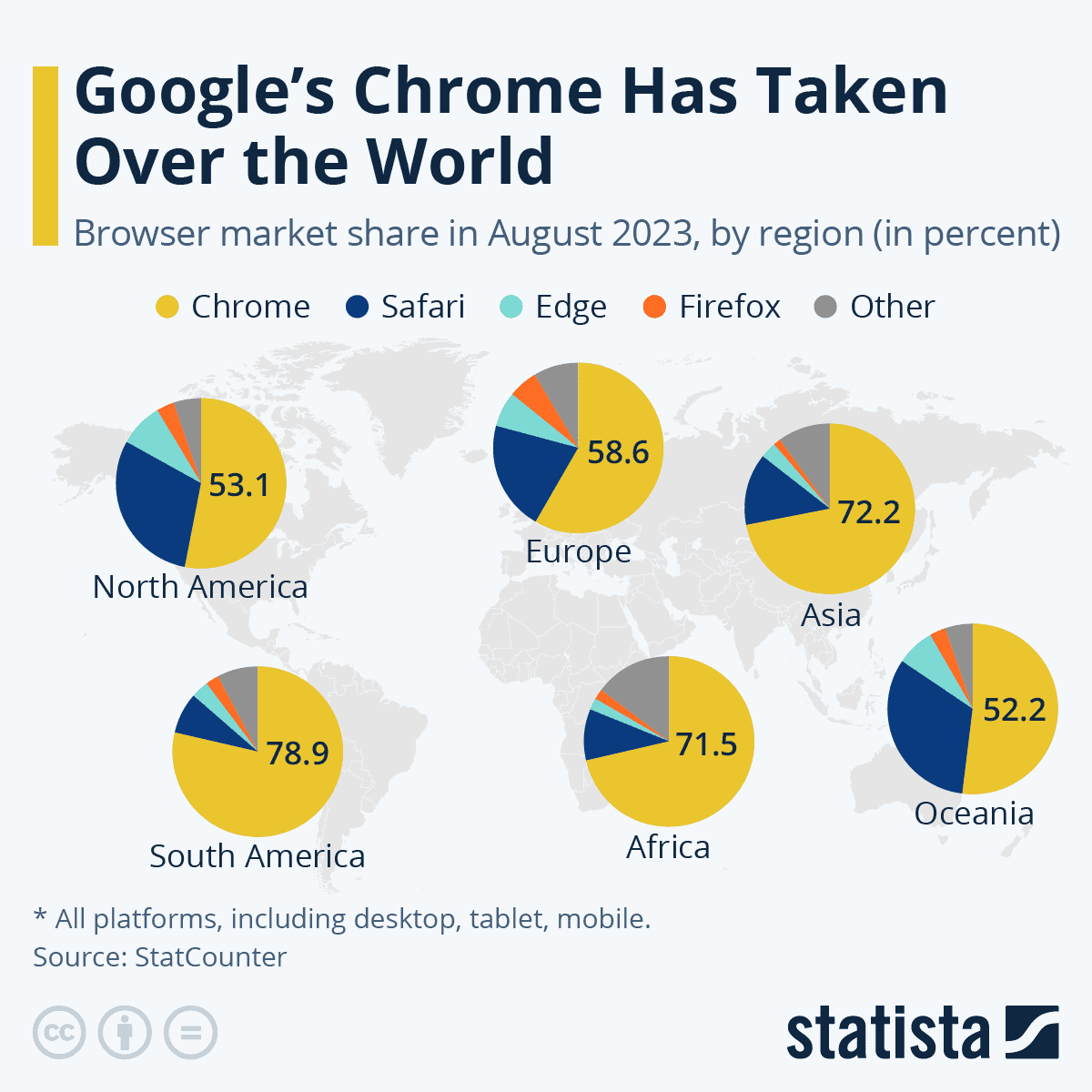 Googles-Chrome-Has-Taken-Over-The-World