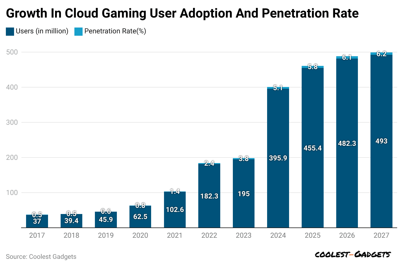 growth-in-cloud-gaming-user-adoption-and-penetration-rate