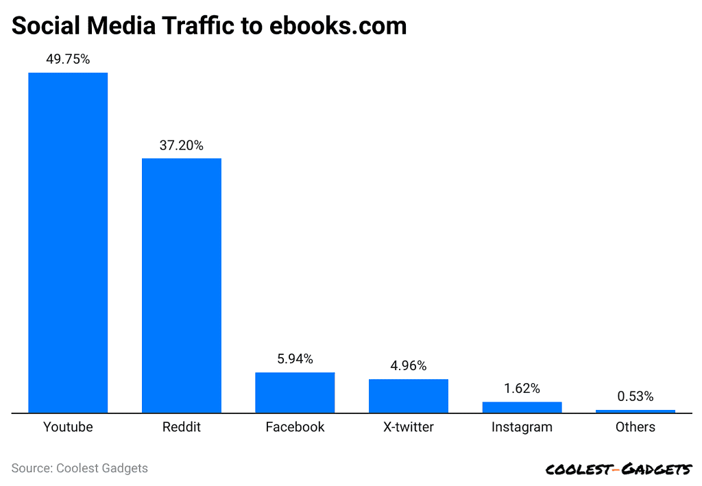 social-media-traffic-to-ebooks-com