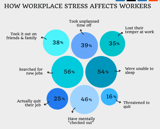 How-workplace-stress-affects-workers