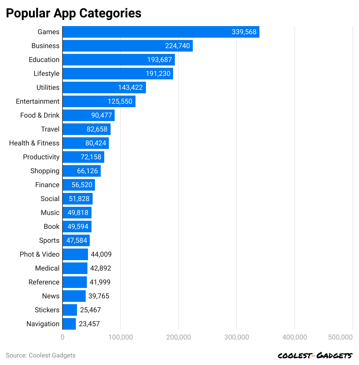 popular-app-categories