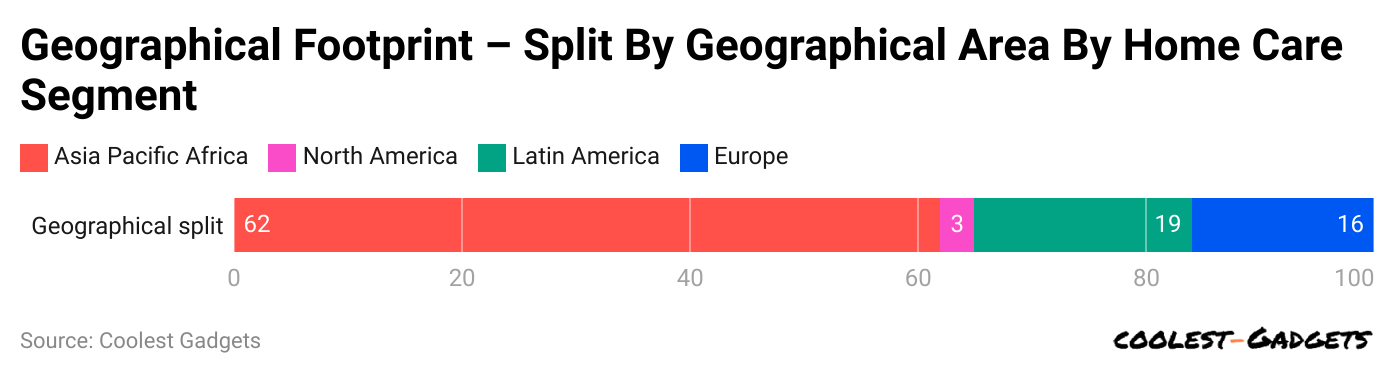 geographical-footprint-split-by-geographical-area-by-home-care-segment
