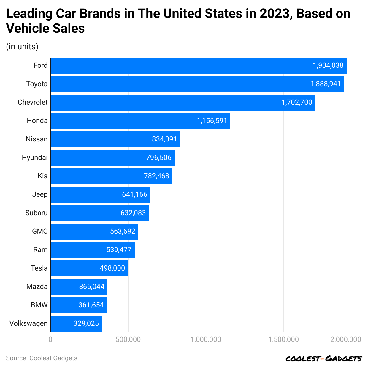 eading-car-brands-in-the-united-states-in-2023-based-on-vehicle-sales