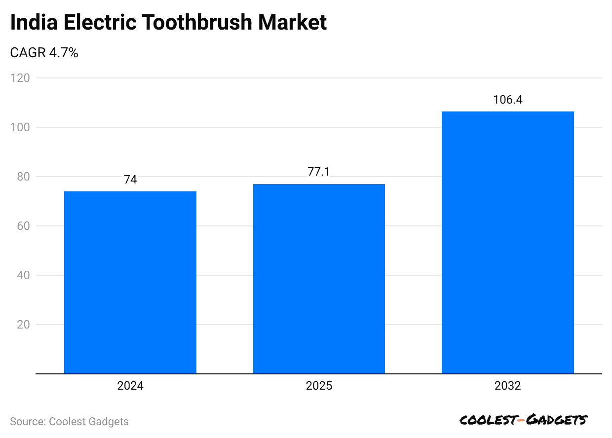 india-electric-toothbrush-market