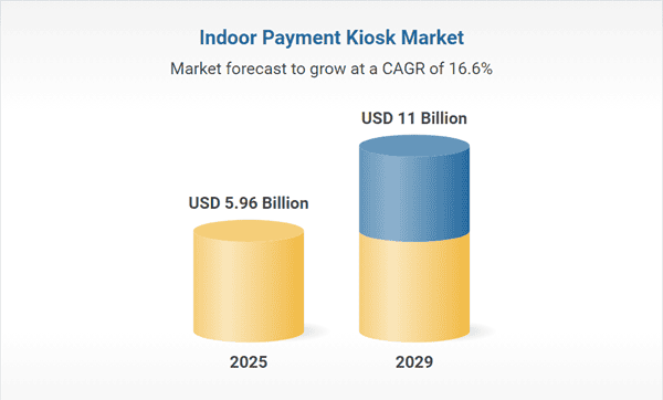 indoor-payment-kiosk-market